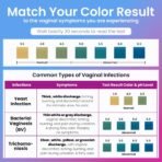 Pelvana Vaginal pH Test Strips (50) at-Home BV & Yeast Infection Test Kit - Image 5