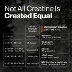 Momentous Creatine Monohydrate Powder, 5g per Serving, Unflavored - Image 5