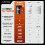 Testosterone Booster for Men with Tongkat Ali, Shilajit, KSM-66 Ashwagandha - Image 3