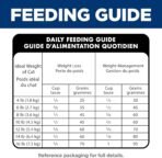 Hill's Science Diet Adult Perfect Weight Dry Cat Food - Image 7