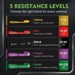 Resistance Bands, Exercise Bands Set for Working Out and Stretching - Image 2